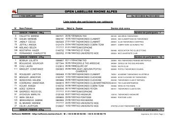 Liste totale des participants par catégorie - fftda