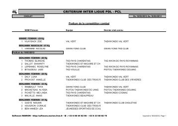 resultats BM inter ligue 18 mars 2012 à Cholet - fftda