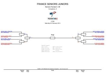 FRANCE SENIORS JUNIORS - fftda