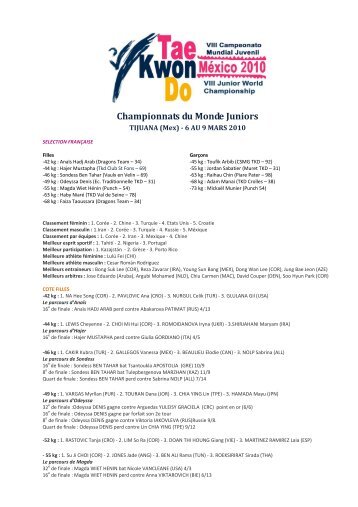 Championnats du Monde Juniors - Podiums 6-9/03/10 - fftda