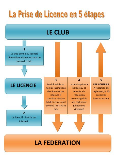 le Guide d'utilisation licence web - Olympique Grenoble Taekwondo
