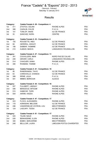 France "Cadets" & "Espoirs" 2012 - 2013 - fftda