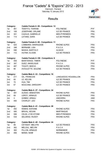 France "Cadets" & "Espoirs" 2012 - 2013 - fftda