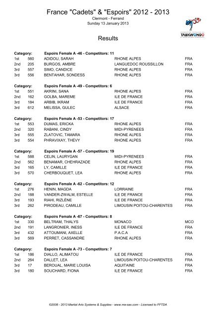 France "Cadets" & "Espoirs" 2012 - 2013 - fftda