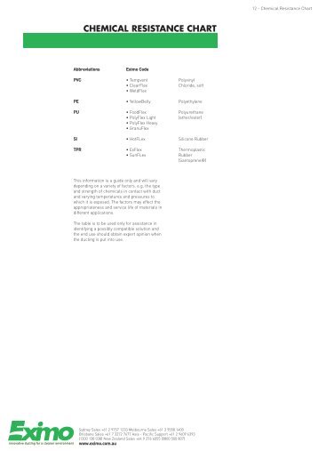 CHEMICAL RESISTANCE CHART