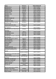 ACD NATO Stock Number 2011