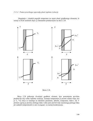 2.11.4 Pomen pravilnega zaporedja plasti toplotne izolacije ...