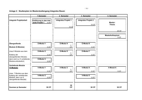 Prüfungsordnung für den Masterstudiengang Integrales Bauen an ...