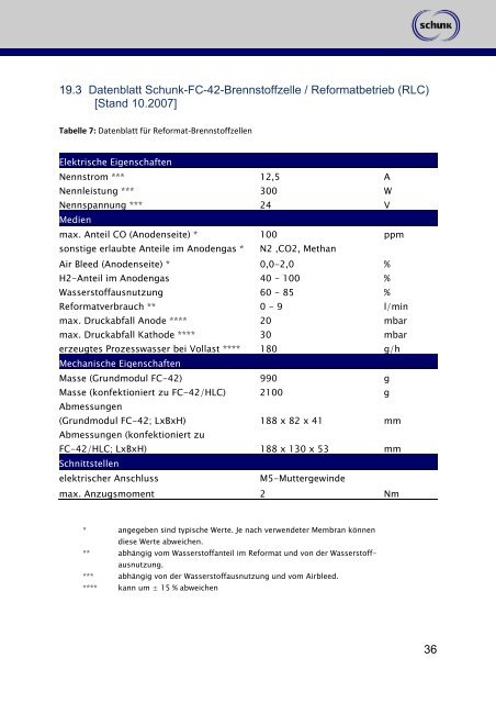 Handbuch Brennstoffzelle (Stack FC-42