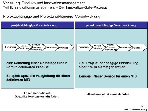 Innovation-Gate-Process - Hochschule Ludwigshafen am Rhein