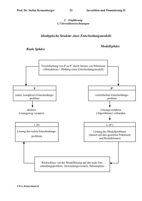 Investition und Finanzierung - Hochschule Ludwigshafen am Rhein