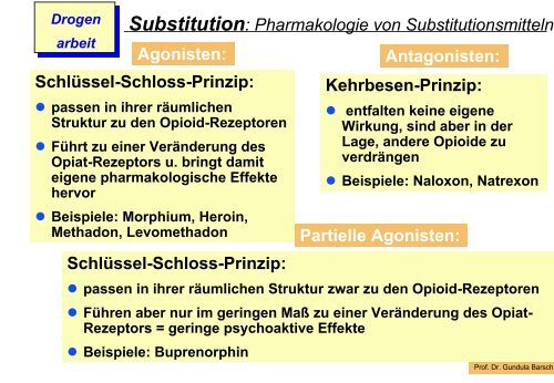 Substitutionsbehandlung Substitution Ersatz einer illegalisierten ...