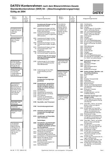 datev kontenrahmen skr04 datev kontenrahmen skr04