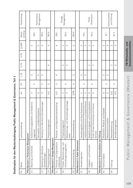 Studienführer Wintersemester 2008/09 - Fachhochschule Nordhausen