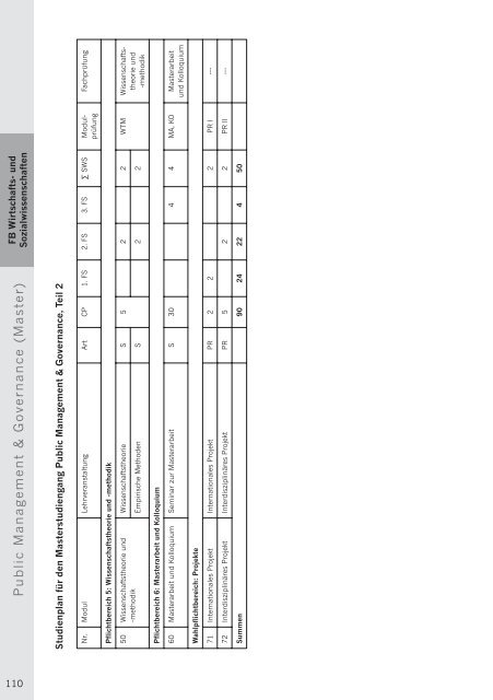 Studienführer Wintersemester 2008/09 - Fachhochschule Nordhausen