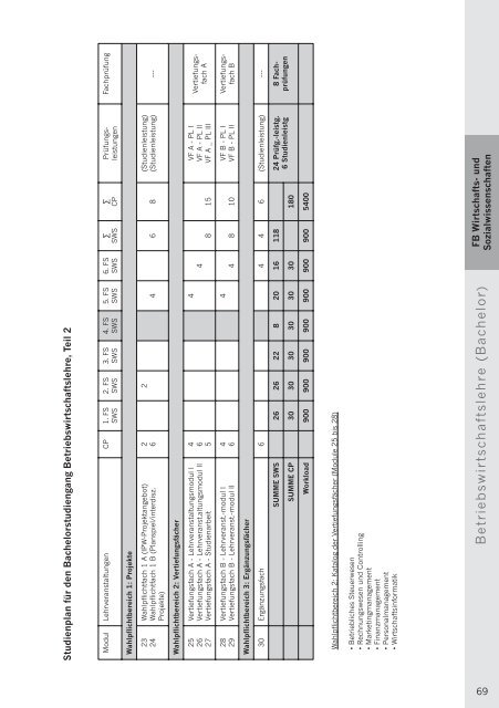 Studienführer Wintersemester 2008/09 - Fachhochschule Nordhausen