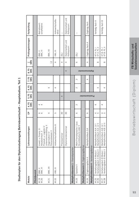 Studienführer Wintersemester 2008/09 - Fachhochschule Nordhausen