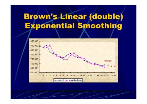 Simple Methods and Procedures Used in Forecasting