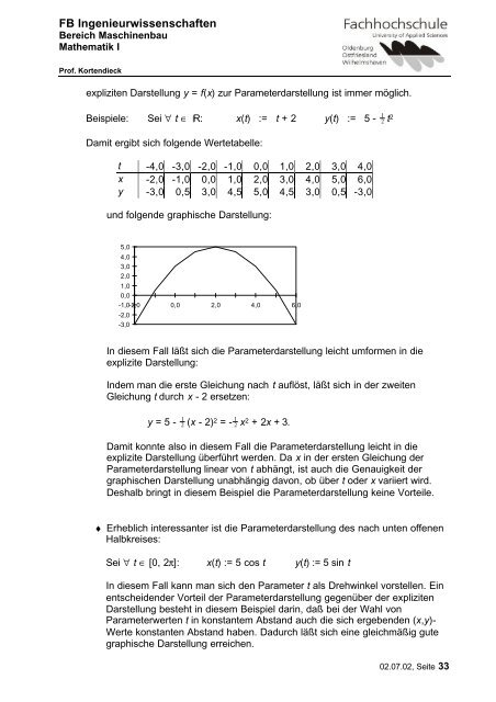 FB Ingenieurwissenschaften 1 Funktionen 1.1 Begriff der Funktion ...