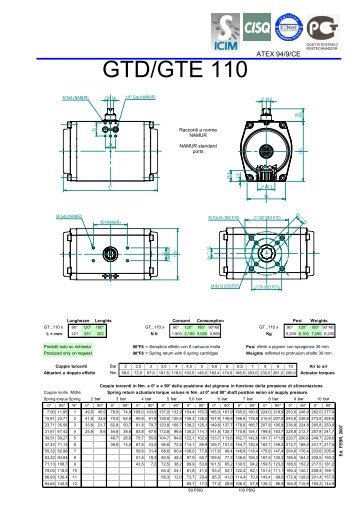 GTD/GTE 110 - fh-teknik a/s