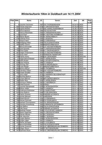Winterlaufserie 10km in Goldbach am 14.11.2004