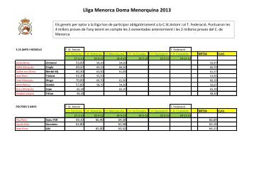 Lliga Menorca Doma Menorquina 2013 - Fhbalear.com
