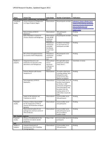 UPCID Research Studies, Updated August 2011