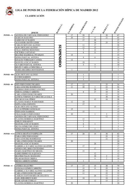 CLASIFICACION LIGA DE PONIS - Federación Hípica de Madrid