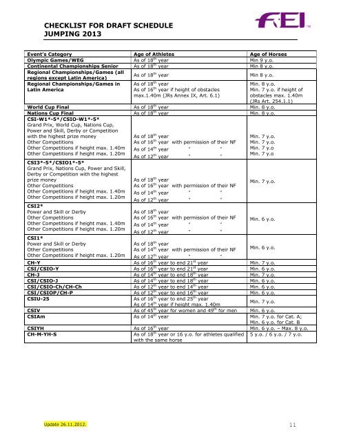 checklist for draft schedule jumping 2013 - Federación Hípica de ...