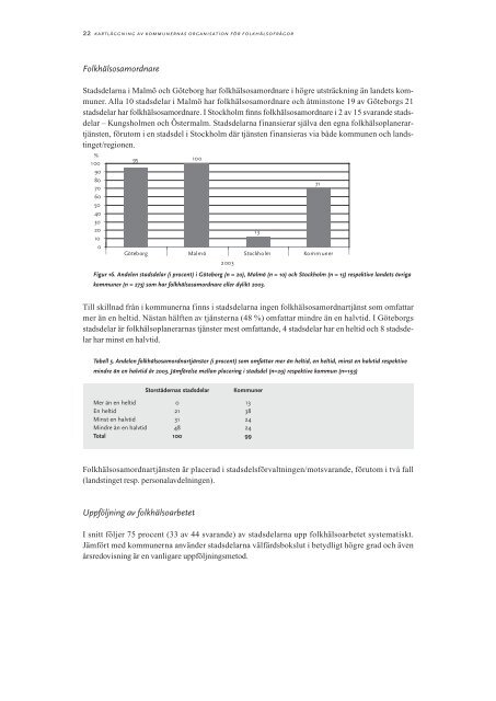 Kommunernas organisation för folkhälsofrågor år 2003 - Statens ...