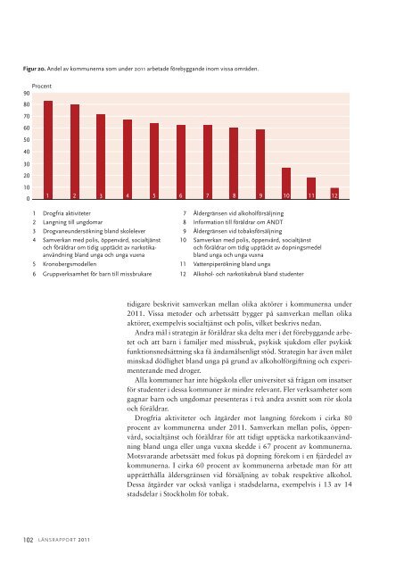 Länsrapport 2011 - Statens folkhälsoinstitut