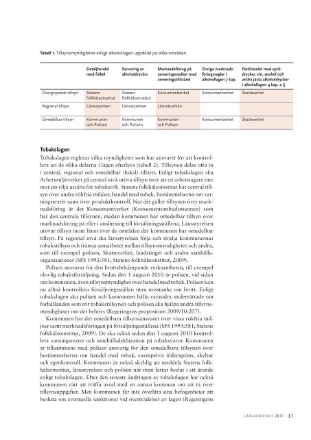 Länsrapport 2011 - Statens folkhälsoinstitut