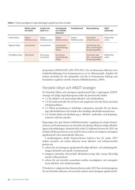 Länsrapport 2011 - Statens folkhälsoinstitut