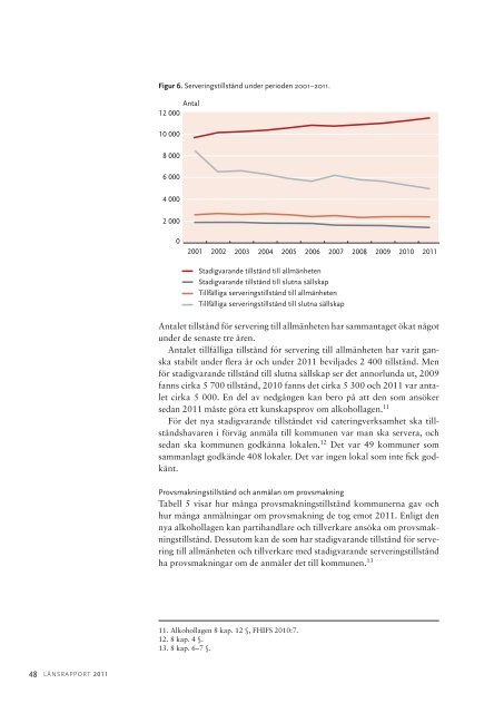 Länsrapport 2011 - Statens folkhälsoinstitut