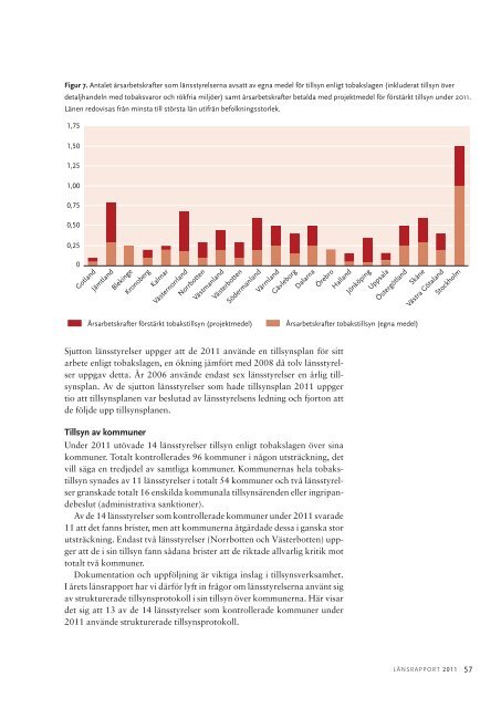 Länsrapport 2011 - Statens folkhälsoinstitut