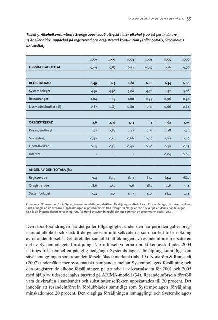 Alkoholmonopol och folkhälsa - Statens folkhälsoinstitut