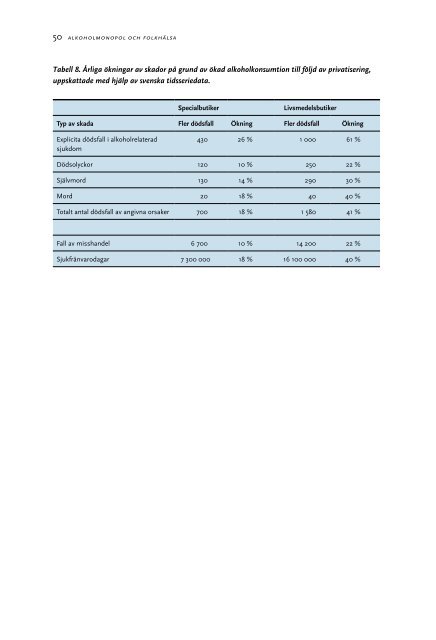 Alkoholmonopol och folkhälsa - Statens folkhälsoinstitut