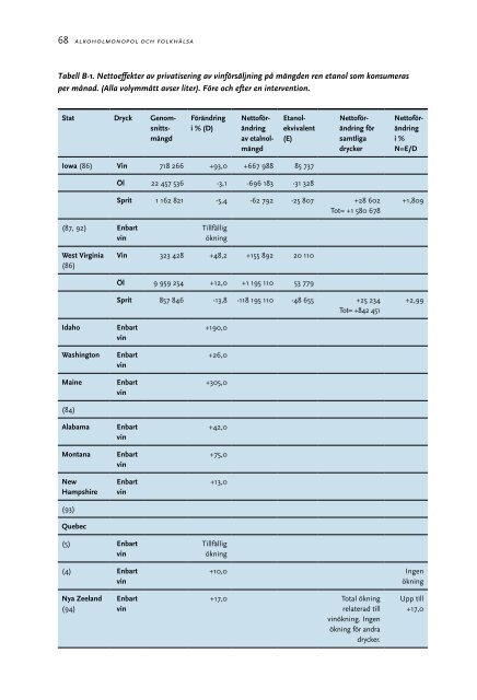 Alkoholmonopol och folkhälsa - Statens folkhälsoinstitut