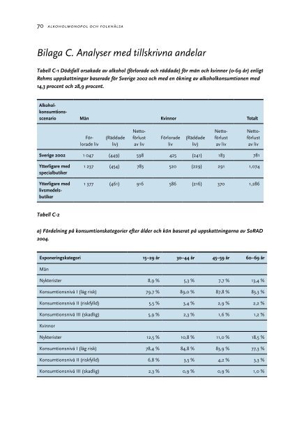 Alkoholmonopol och folkhälsa - Statens folkhälsoinstitut