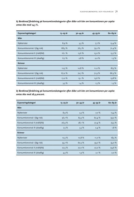 Alkoholmonopol och folkhälsa - Statens folkhälsoinstitut