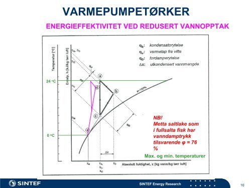 Tørking av klippfisk - FHL