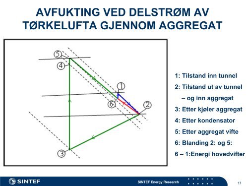 Tørking av klippfisk - FHL