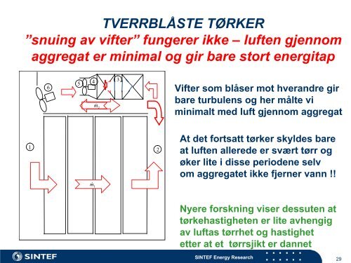 Tørking av klippfisk - FHL