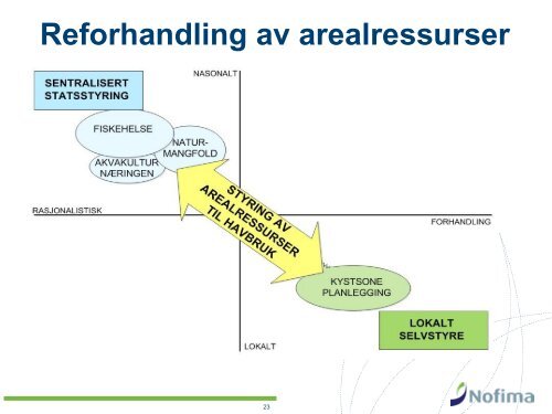 Areal for havbruk (Roy Robertsen, Nofima) - FHL