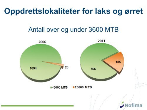 Areal for havbruk (Roy Robertsen, Nofima) - FHL