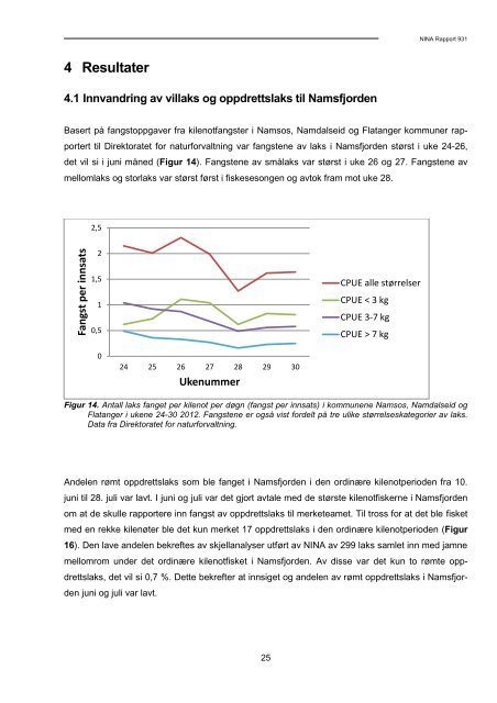 NINA Rapport 931 - FHL