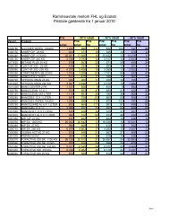 Prisliste 2010 - FHL