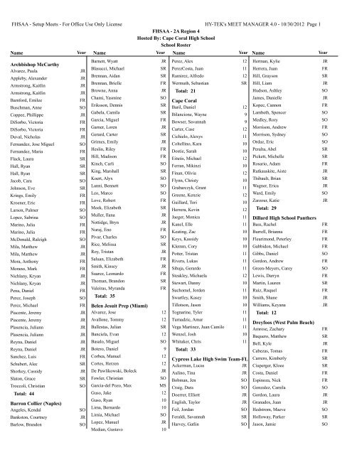 Region 4 athlete roster