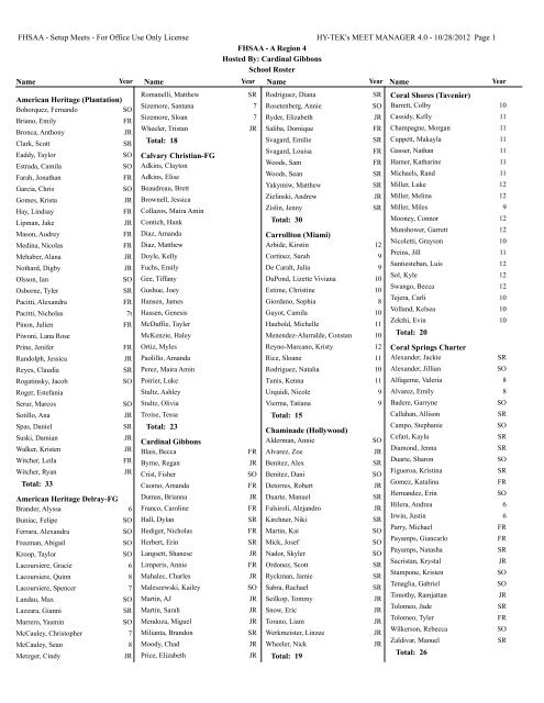 Region 4 athlete roster - Florida High School Athletic Association