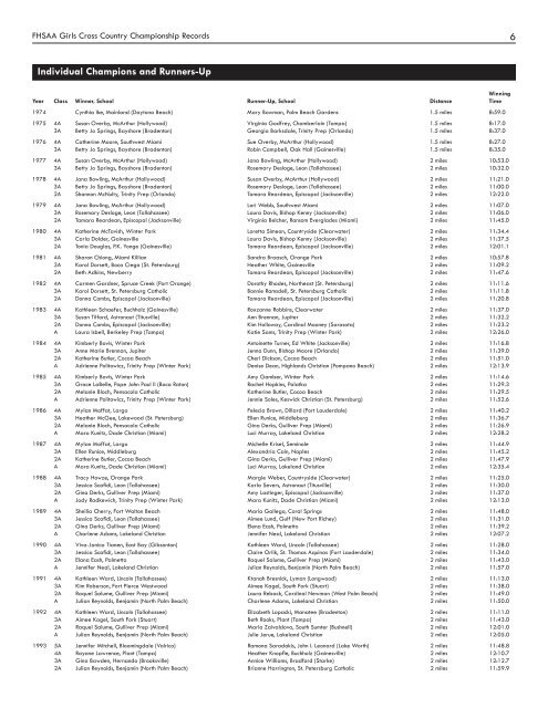 GIRLS CROSS COUNTRY - Florida High School Athletic Association
